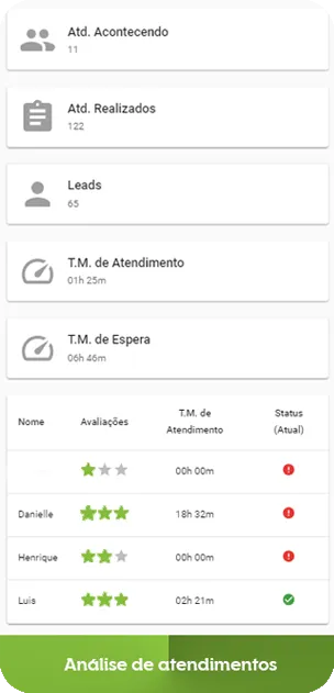 Integrações IA do VeltaTalk